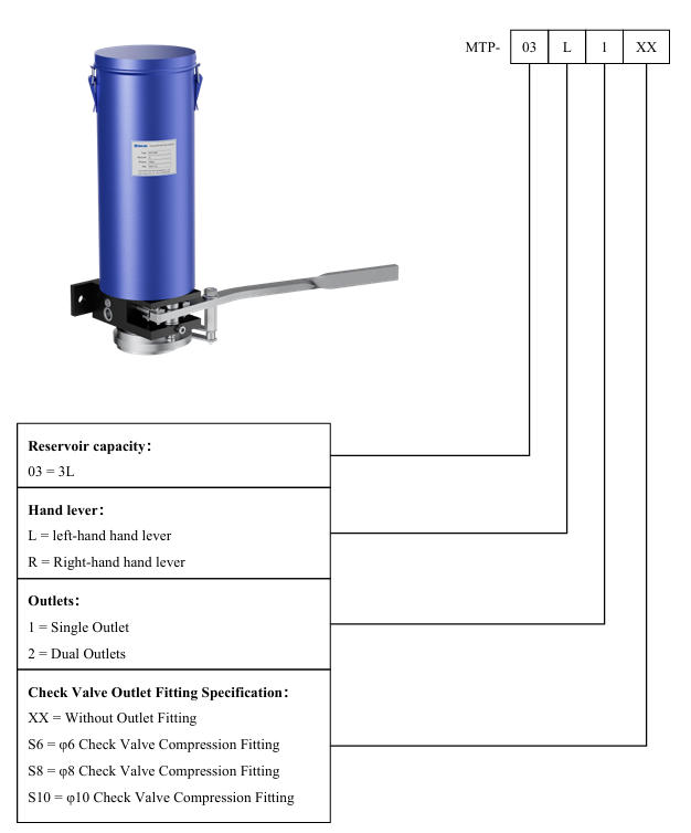 Ordering_information_of_MTP_Manually_Operated_Pump.jpg
